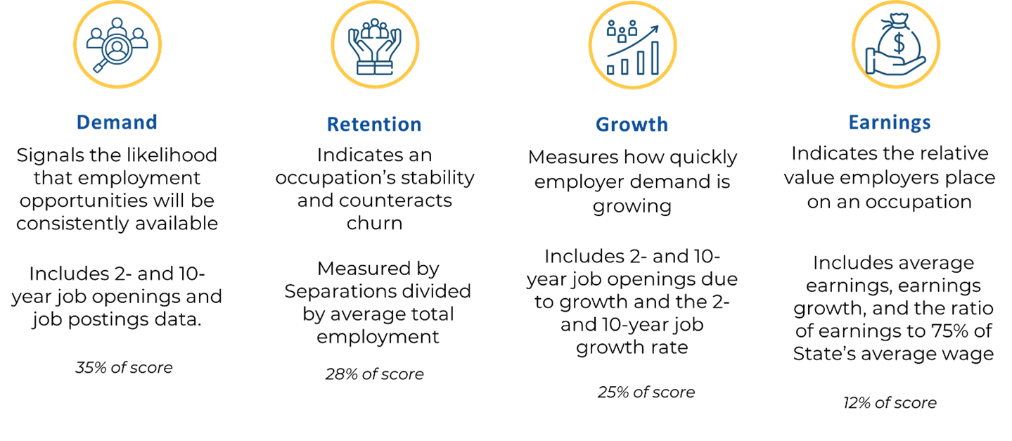 Top Jobs methodology